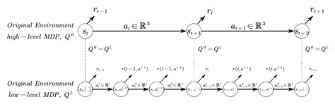 Learning Improvement Heuristics for Multi-Unmanned Aerial Vehicle Task ...
