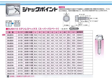 Image result for Data Processing Using SQL Queries