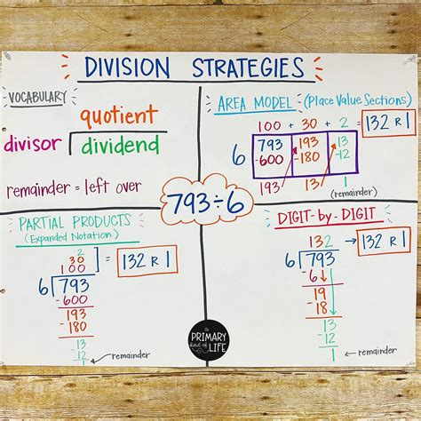 Strategies to Teach Division 的图像结果