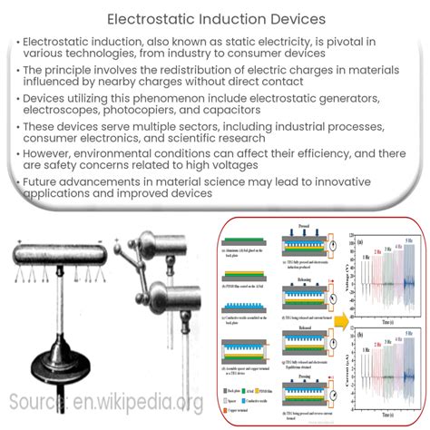 Electricity Examples 的图像结果