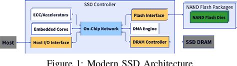 Image result for SSD Programming