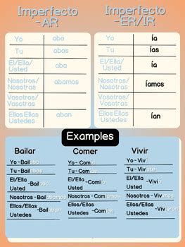 Spanish Graphic Organizers | TPT