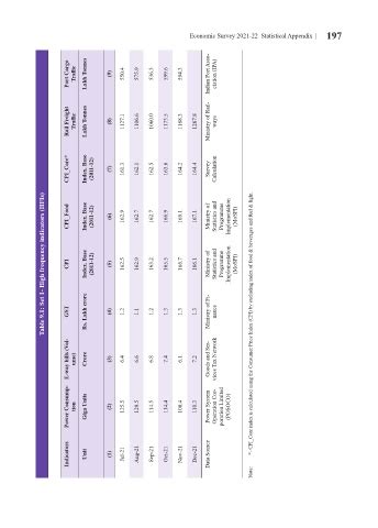 Page 646 - economic_survey_2021-2022
