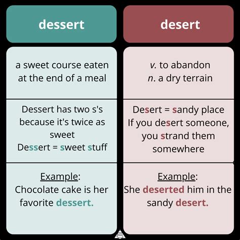 Dessert vs. Desert - Blog - Spring Cedars
