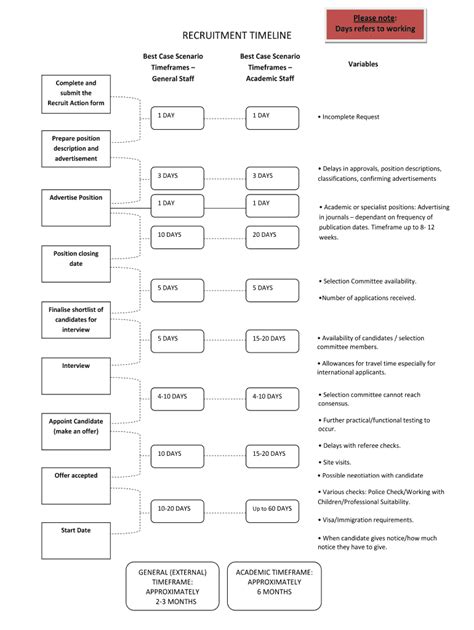 Recruiting Timeline 的图像结果