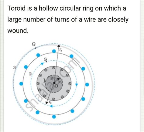 What does a toroid consist of find out the expression for the magnetic ...