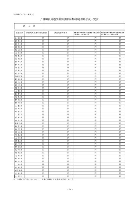 Image result for Transformative Learning Presentation Structure