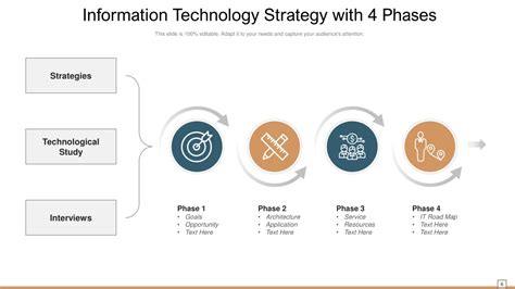 Image result for Information Technology Strategy