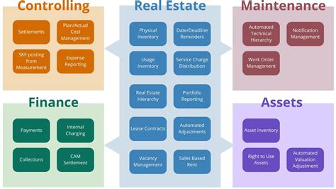 Real Estate Management — Makitran
