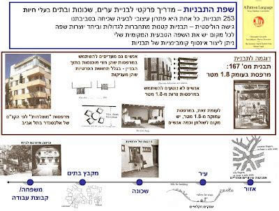 Image result for Pattern Language