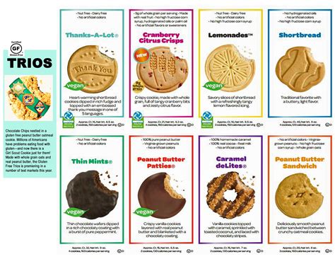 Types of Girl Scout Cookies with Price