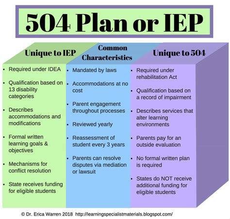 What Is A 504 Plan In Education - Printable Forms Free Online