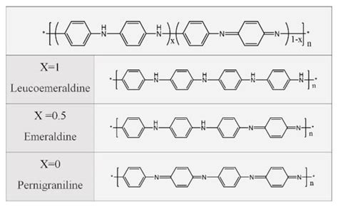 Advancement of Polyaniline/Carbon Nanotubes Based Thermoelectric Composites