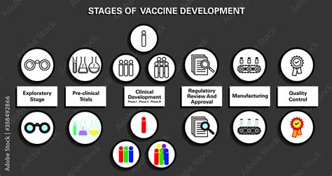 Vaccine Process 的图像结果