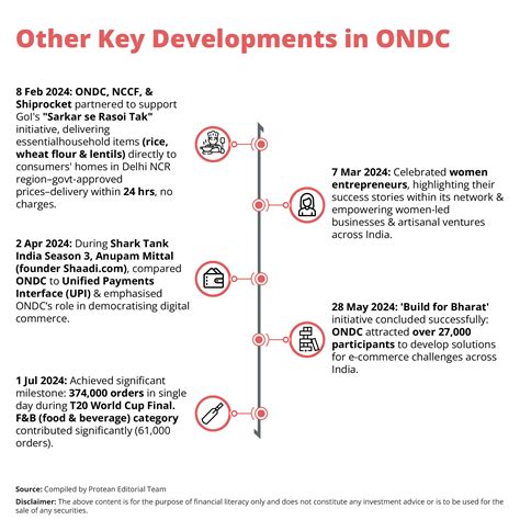 All Developments in Protean in 2024