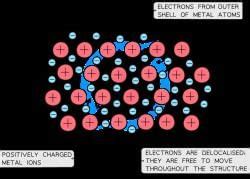 Metallic Bonding - Chemistry for Grade 11 (IGCSE) PDF Download
