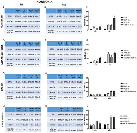 SIRT5 Activation and Inorganic Phosphate Binding Reduce Cancer Cell ...