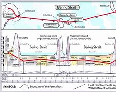 Image result for Tunnel From Russia to Alaska