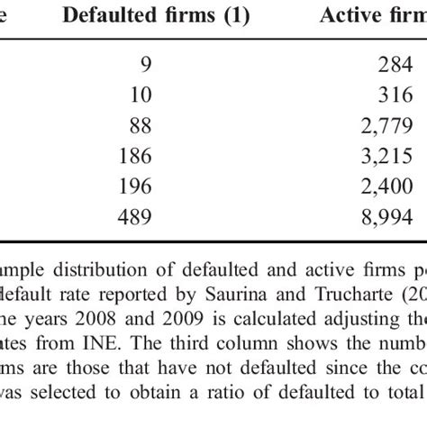 Image result for Sample Distribution Example