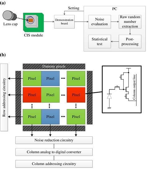 Image result for Random Issue Number Generator