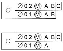 Composite Feature Control Frame 的图像结果