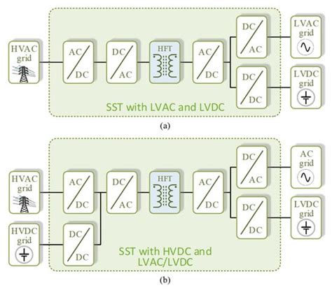 Review of a Disruptive Vision of Future Power Grids: A New Path Based ...