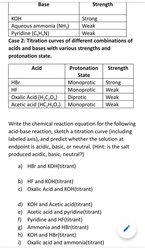Solved Base Strength KOH Strong Aqueous ammonia (NH3) Weak | Chegg.com