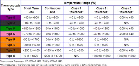 How Does a Temperature Sensor Work – Robocraze