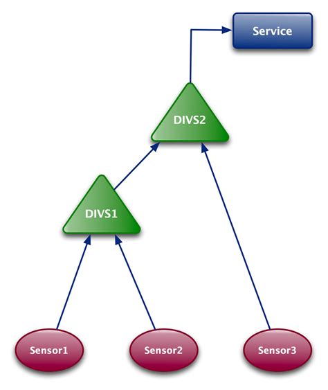 Image result for Divs Explained