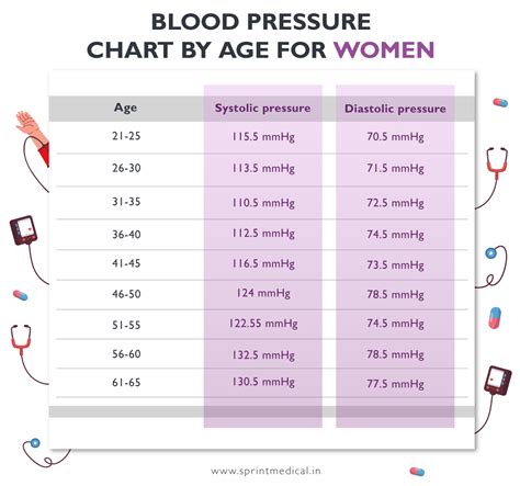 Low Blood Pressure Chart By Age This Blood Pressure Chart Based On Age