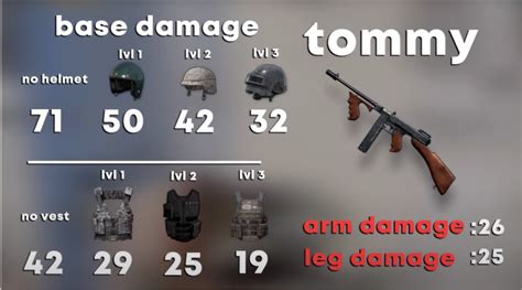 PUBG Mobile New Thompson Vs UZI: Which Submachine Gun Is Better?