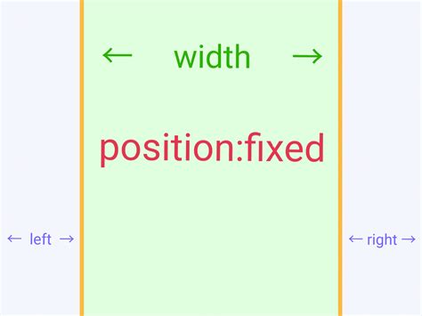 Position Fixed in HTML 的图像结果