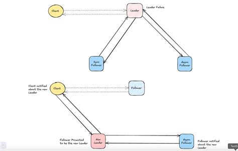 Image result for Multithreading and Parallel Programming in Java