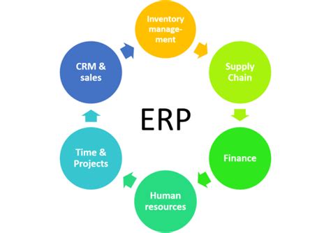 Enterprise Resource Planning (ERP) Systems and Their Uses...!!! - Smart ...