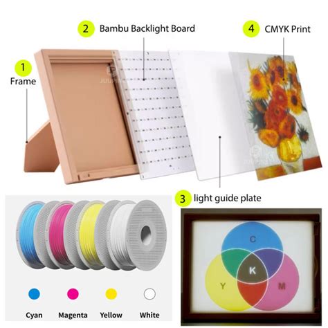 Image result for Bambu Lab CMYK LED Backlight