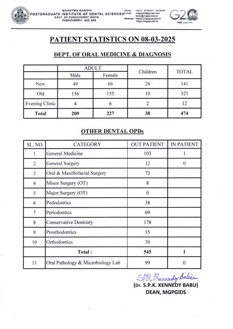 Daily OPD Census - 08-03-2025 | Official Website of Mahatma Gandhi ...