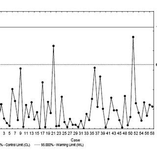 Rezultat imagine pentru Control Limit Calculation