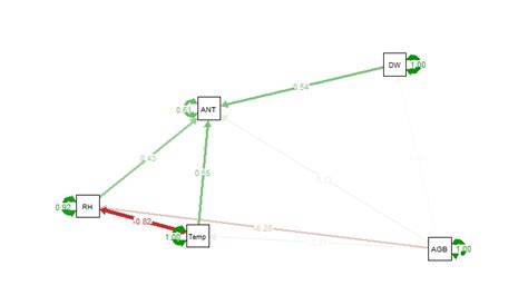 Image result for Path Analysis INR Programming