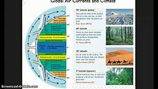5 present weather and climate latitude s effect on climate 5 present weather and climate latitude s effect on climate