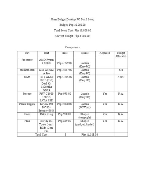 Image result for Desktop Computer Build Guide