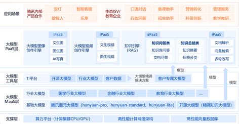 在线教育 软件系统架构图 Ai 的图像结果