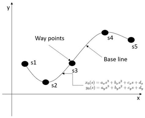 Rollover-Free Path Planning for Off-Road Autonomous Driving
