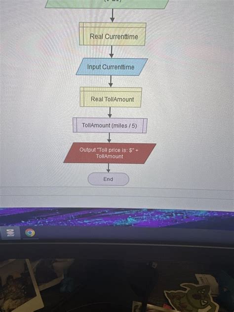 Flowgorithm Grade Average Examples 的图像结果