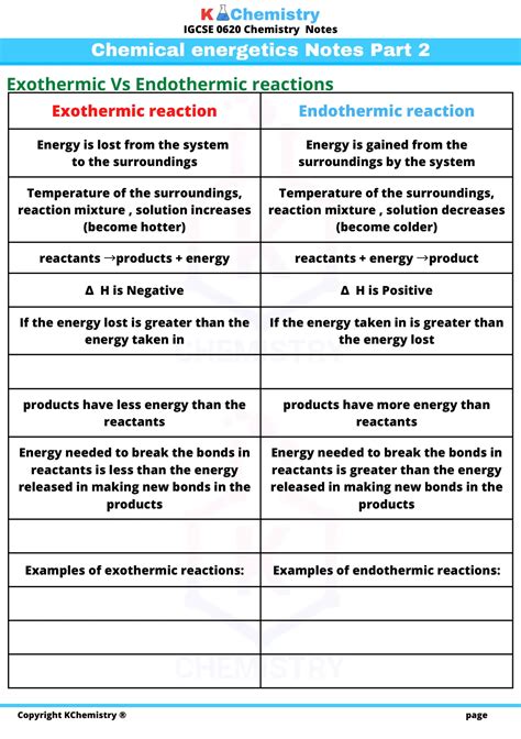 Endothermic And Exothermic Reactions Examples