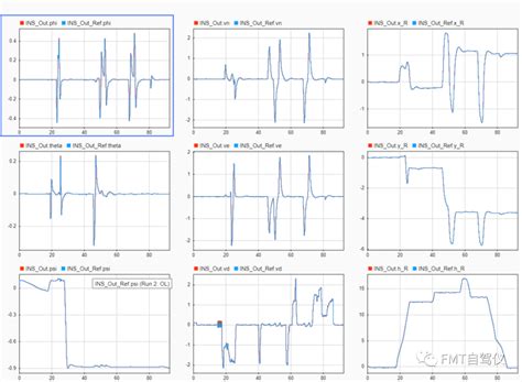 基于RT-Thread和Matlab的Firmament(FMT)开源飞控系统-电子工程专辑