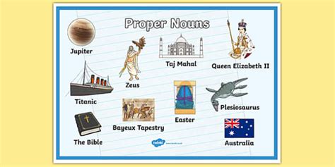 Proper Nouns Poster | Noun Poster for the Classroom