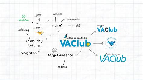 Atlas Copco | B2B Communication Agency