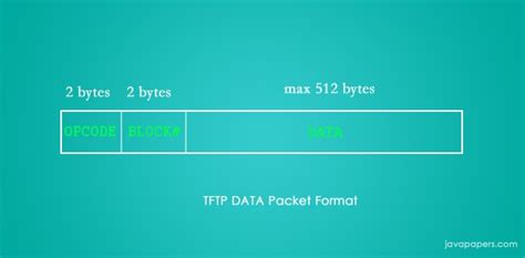 Image result for TFTP Frame Format