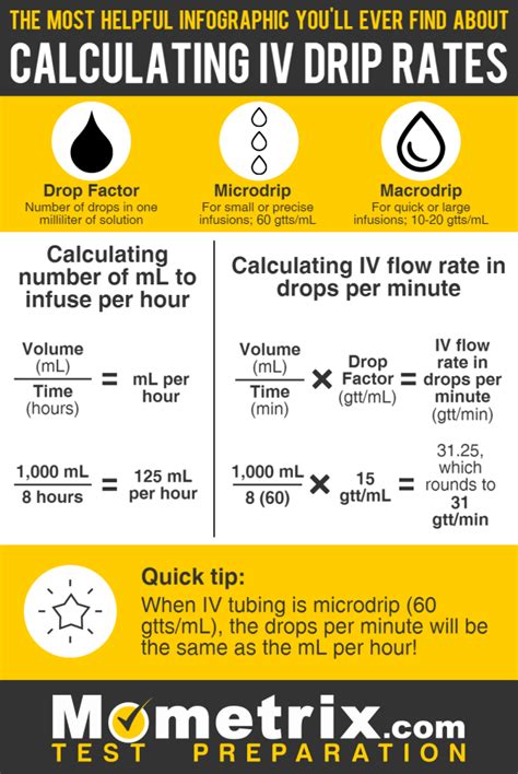 Image result for Drip Rate Med Math