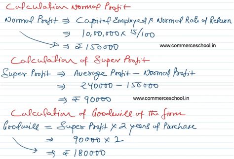 Image result for Goodwill Class 12 Solution